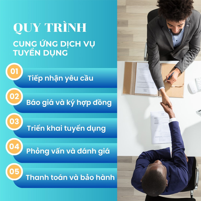 Quy-trinh-tuyen-dung-cung-ung-nhan-su